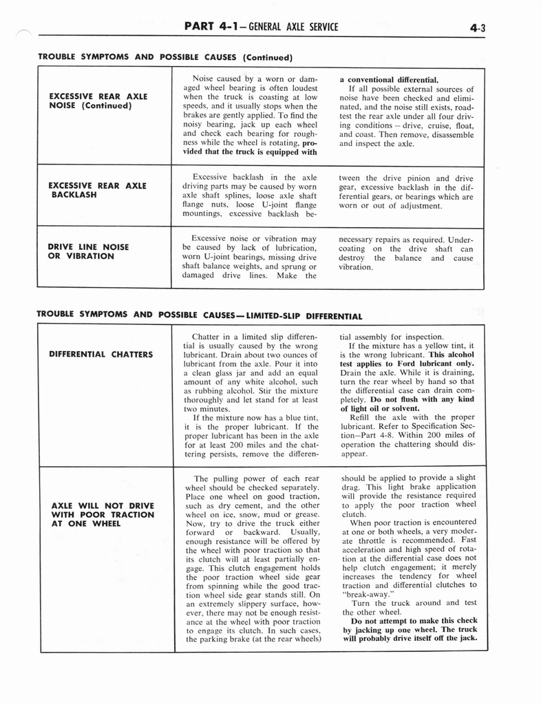 n_1964 Ford Truck Shop Manual 1-5 067.jpg
